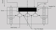 12 Compartment O-Ring Kits